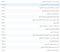 قیمت گوشت قرمز، امروز ۲ مرداد ۱۴۰۴