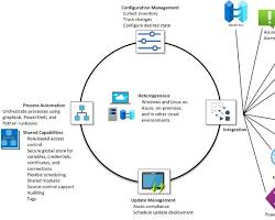 Image of adding resources to a recovery plan in ARC