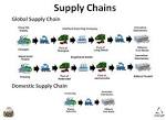 Is Apple Supply Chain Really the No. 1?<a name='more'></a> A Case Study