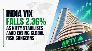 India VIX Slips to 11.28 as Markets Stabilise, Global Cues Improve