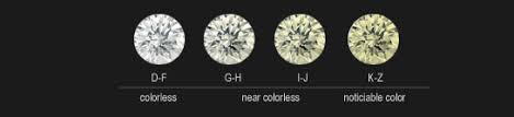 תוצאת תמונה עבור ‪Diamond Color Chart‬‏
