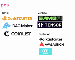 Gambar Binance Launchpad, CoinList, and Telegram logos
