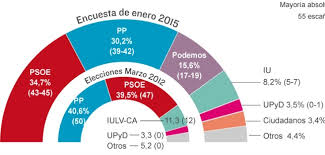 Resultado de imagen de fotos sobre las elecciones