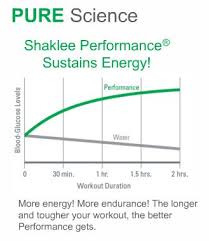 Image result for performance drink shaklee