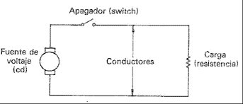 Resultado de imagen para circuito electrico basico