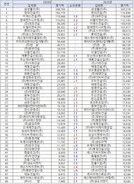 건설 회사