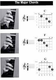 Image result for gambar chord gitar