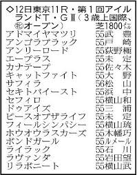 アイルランドT：アドマイヤマツリが主役？初代女王は誰の手に？ - Imagen ilustrativa del artículo