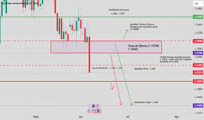 EURUSD: Institutional Breakdown Confirmed para FX:EURUSD de Bandito03