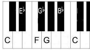 Résultat de recherche d'images pour "blues scale"