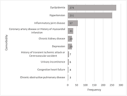 Improving Health Outcomes in Type 2 Diabetes Mellitus Patients Through Continuity of Care in Family Medicine