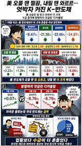 필라델피아 반도체 지수