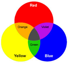 Resultado de imagen de secondary colors
