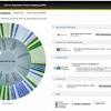 Story image for Nist Cloud Security from Yahoo Finance