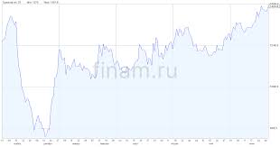 Финам - News update