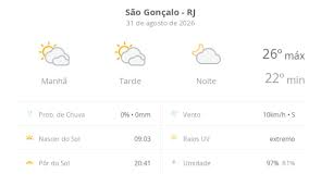 Previsão do tempo hoje para São Gonçalo (RJ): sol com muitas nuvens durante o dia e períodos de céu nublado; noite com poucas nuvens