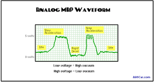 Hasil gambar untuk MAP SENSOR