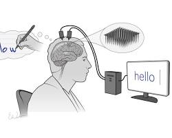Braincomputer interface (BCI)