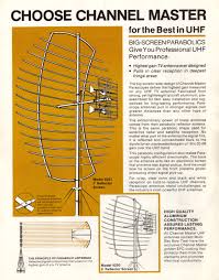 Image result for uhf antenna