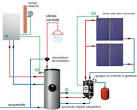 Prezzi pannelli solari termici Cordivari per Acqua Calda
