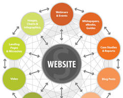 Image of Website Marketing
