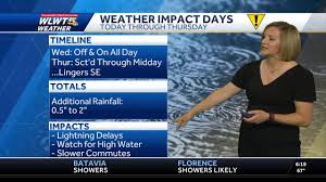 Rain and Storms Expected Across Ohio