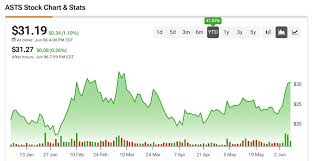 AST SpaceMobile (ASTS) Stock Rallies Amid Surging Satellite Internet Demand