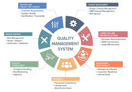 Neglecting Regulations and Quality System Requirements is ...