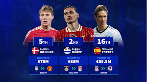 Transfermarkt - News update