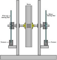 Image result for free energy