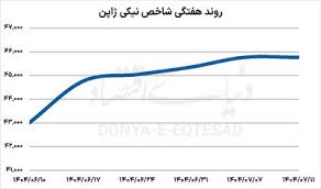 سانائه تاکایچی