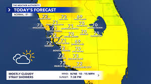 South Florida Weather Update: Cool Start, Sunshine, and Coastal Advisory