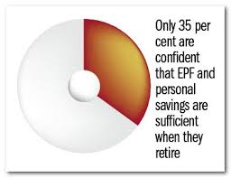 Image result for Retirement savings in malaysia