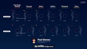 Breaking down Paul Skenes' pitches