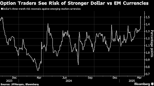 Trump's Tariff Shock: Emerging Markets on Alert