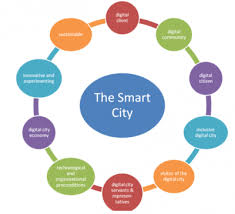 Image result for smart city nigeria