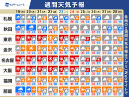 News source: ウェザーニュース