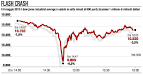 Trading alta frequenza