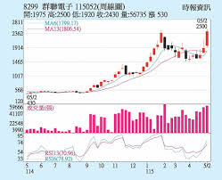 News source: 工商時報