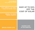 Federal Tax Credit for Solar Energy - TurboTax Tax Tips Videos