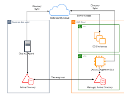 Image of configuring the AWS ADS agent