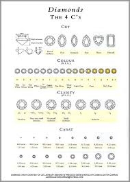 תוצאת תמונה עבור ‪Diamond Color Chart‬‏