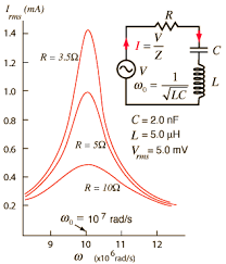 Image result for parallel resonant circuits