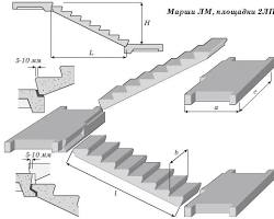 Изображение: Лестничные марши и площадки