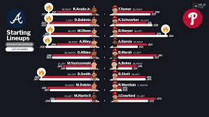 News source: MLB.com