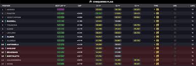 F1 AQUECE! Piastri SURPREENDE e Garante Pole no Catar!