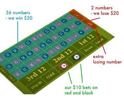 House edge in roulette