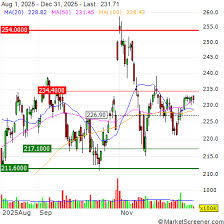 Amazon-backed Anthropic Plans to Raise $10 Billion at $350 Billion Valuation, The Wall Street Journal Reports