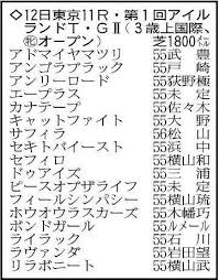 au Webポータル - News update