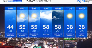 Cold rain, snow follows record warmth and severe storms in Maryland